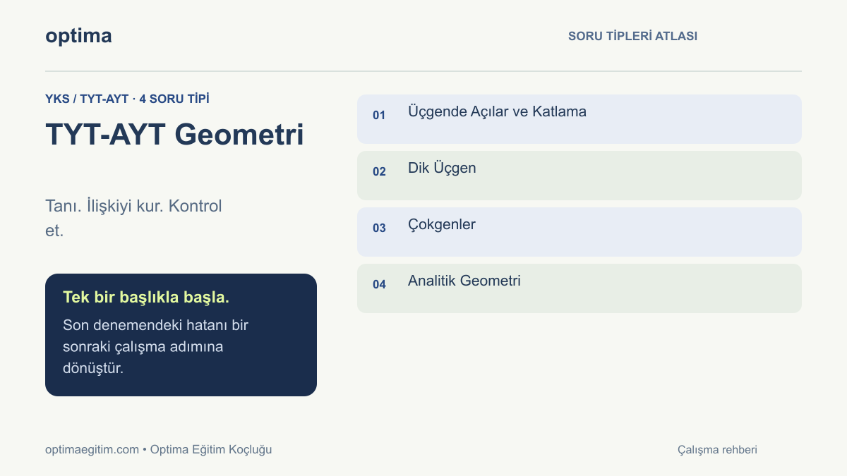 TYT-AYT Geometri: Üçgende Açılar ve Katlama, Dik Üçgen, Çokgenler, Analitik Geometri çalışma haritası