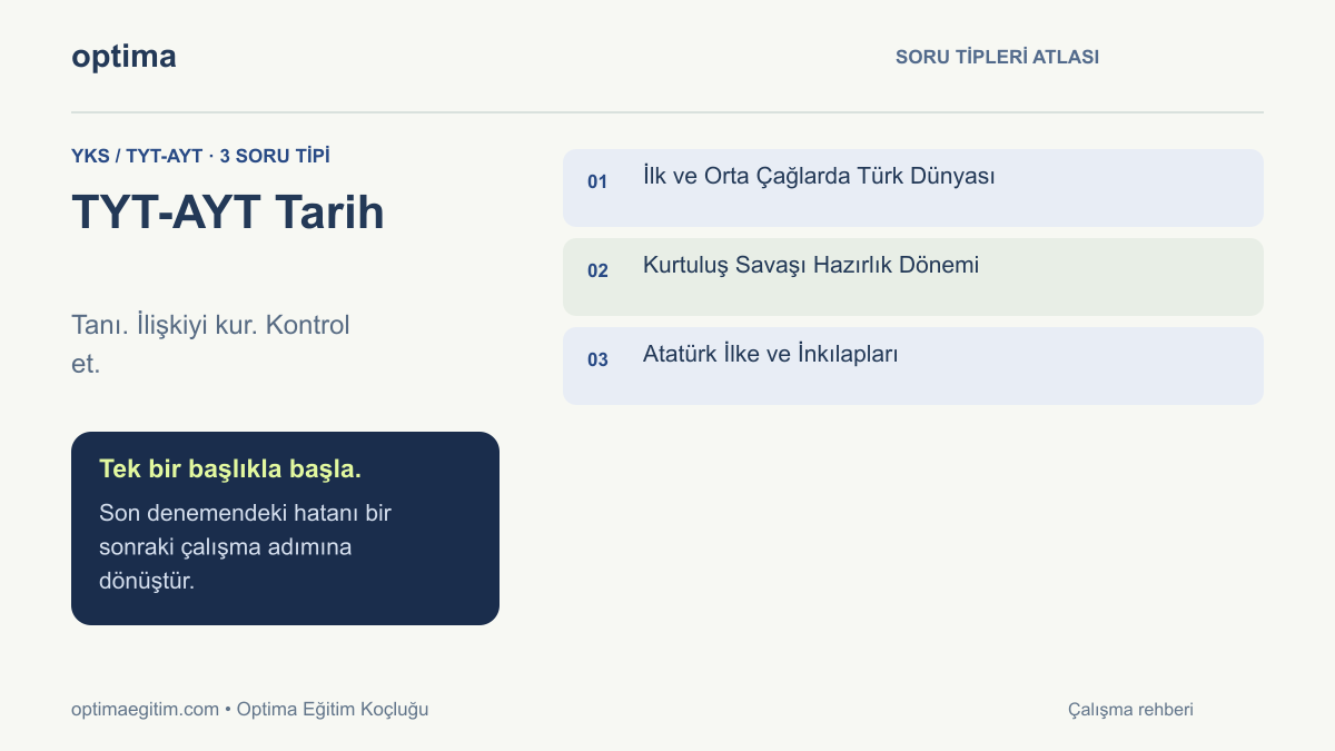 TYT-AYT Tarih: İlk ve Orta Çağlarda Türk Dünyası, Kurtuluş Savaşı Hazırlık Dönemi, Atatürk İlke ve İnkılapları çalışma haritası